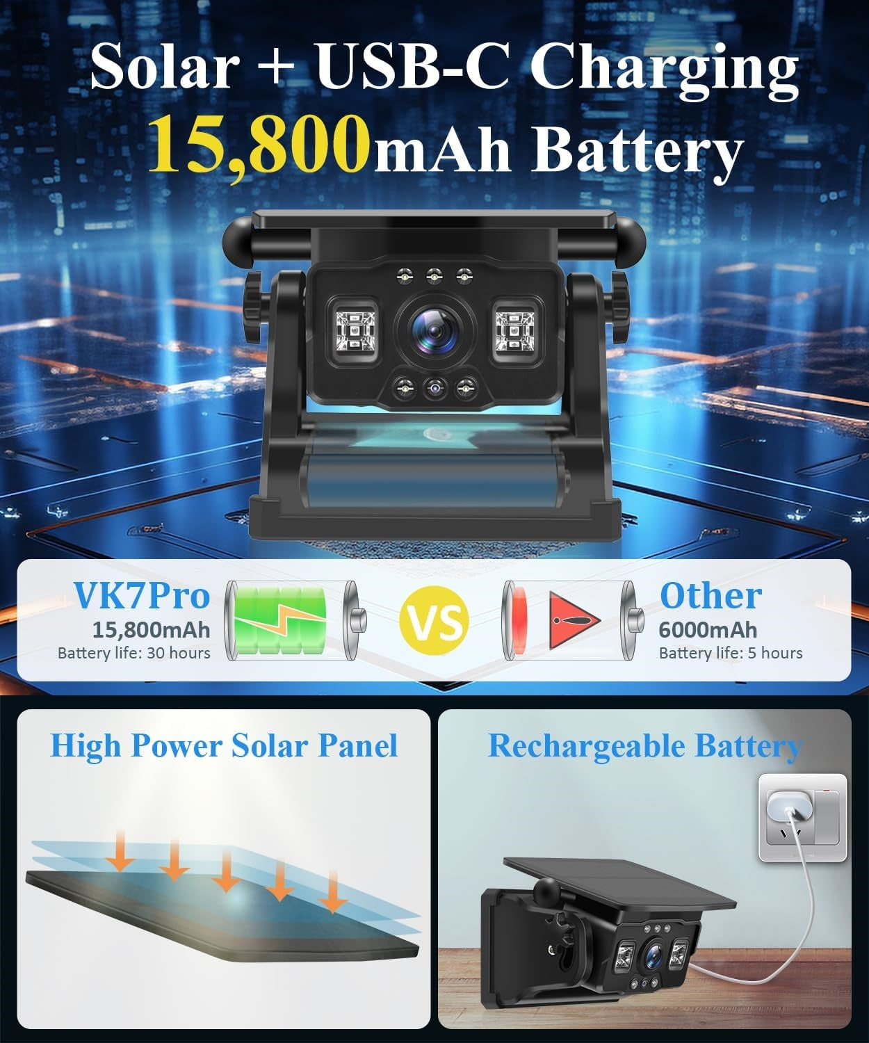 Wireless Solar Backup Camera – 7" HD Touchscreen, No Wiring Needed